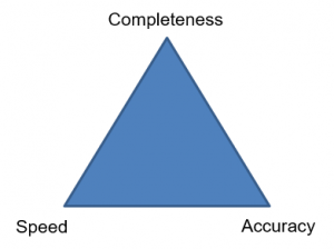 Completness, Accuracy and Speed